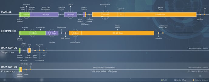 Field Services Payment Cycle Diagram_June2019_Whitepaper-02