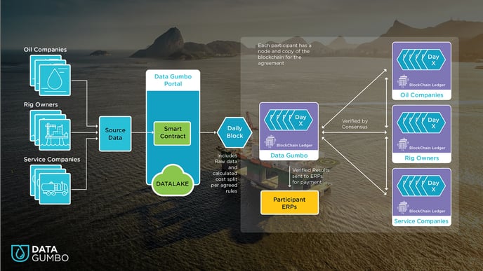 blockchain_as_service_animation3 (1)