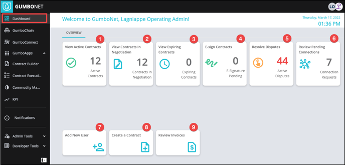 Dashboard Mar 17 2022