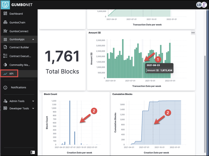 KPI - Details Mar 17 2022