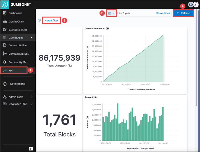 KPI - Elastic Search Mar 17 2022